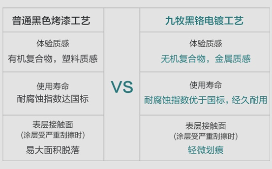 国产花洒马桶，到底怎么看好坏？七八百的马桶，比两三千的差在哪，比两三百的好在哪？手工大单槽好用吗？ | 九牧卫浴盘点