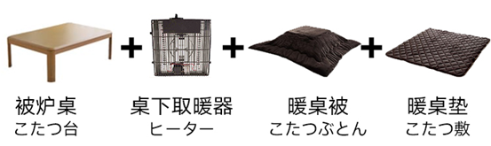 冬天到了，咋取暖才不冷？地暖、空调、油汀、踢脚线、暖手宝、电热毯、碳晶发热、自热鞋垫、发热衣服…… 你觉得呢？