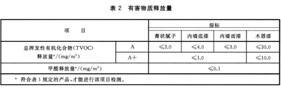 揭秘乳胶漆：刷漆半年还有味？水性墙漆TVOC也超标？刷完8小时24小时马上住，到底哪不靠谱？儿童漆就真健康吗？