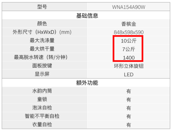 博世冰箱洗衣机盘点！从3000到1万，到底有啥区别？哪款更值得买？2021双11必看！附10个技术知识点详解