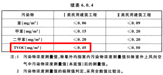 乳胶漆骗局：刷新马上住？24小时入住？你听他扯淡吧！！