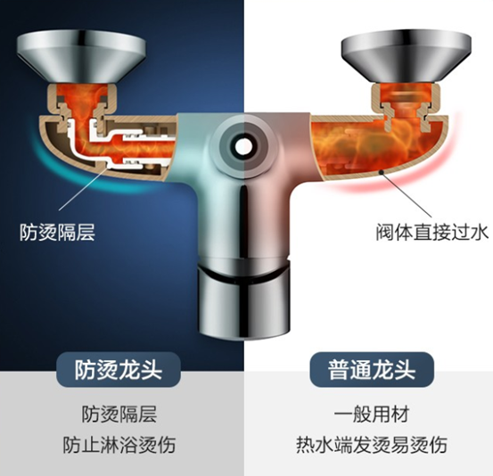 国产花洒马桶，到底怎么看好坏？七八百的马桶，比两三千的差在哪，比两三百的好在哪？手工大单槽好用吗？ | 九牧卫浴盘点