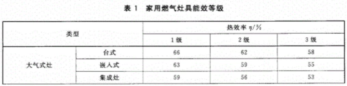 锅烧干了？你家灶具可能买错了！智能防干烧到底有啥用？盘点完选灶具的这7个细节，我的最终选择是……