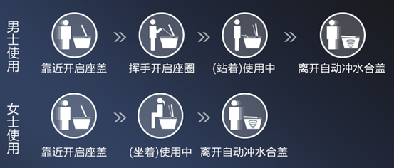 国产花洒马桶，到底怎么看好坏？七八百的马桶，比两三千的差在哪，比两三百的好在哪？手工大单槽好用吗？ | 九牧卫浴盘点