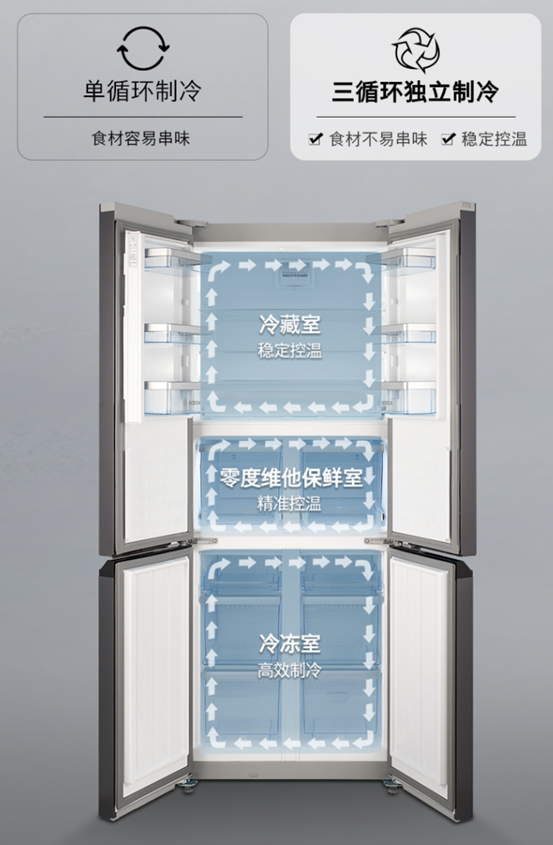 大牌冰箱洗衣机，哪款值得买？洗烘一体实用吗？活氧杀菌还是智能投放？为啥你家冰箱是伪嵌入？| 博世冰洗盘点