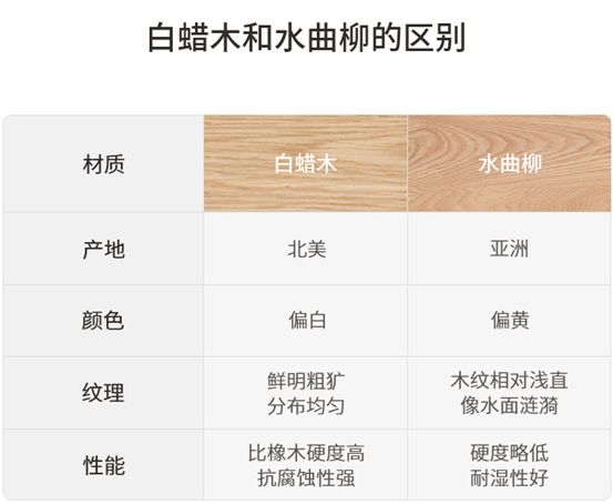 橡木、白蜡木、水曲柳，哪种更好？岩板桌面比实木好？美国鹅掌楸是啥？黑色橡木咋做的？科技布沙发好吗？实木家具问题合集！