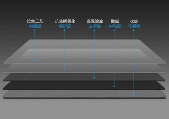 国产花洒马桶，到底怎么看好坏？七八百的马桶，比两三千的差在哪，比两三百的好在哪？手工大单槽好用吗？ | 九牧卫浴盘点