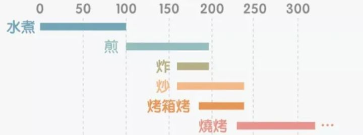 锅烧干了？你家灶具可能买错了！智能防干烧到底有啥用？盘点完选灶具的这7个细节，我的最终选择是……