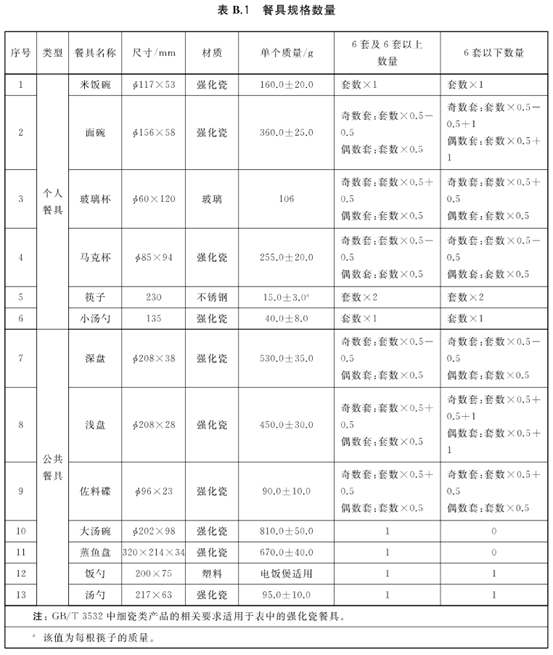 想买西门子洗碗机，等新款还是买235？可换门板的636靠谱吗？下嵌式10套怎么样？蒸烤一体机能替代微波炉吗？ | 西门子厨电盘点