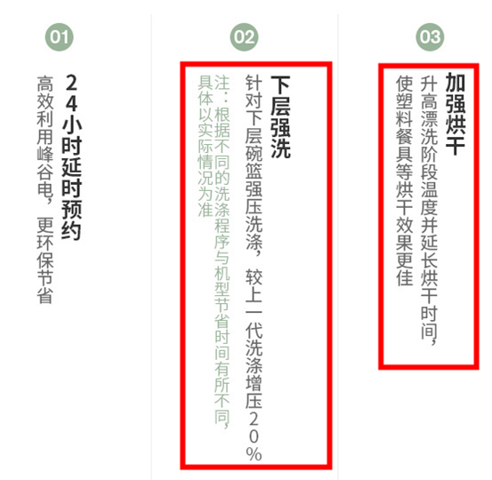 想买西门子洗碗机，等新款还是买235？可换门板的636靠谱吗？下嵌式10套怎么样？蒸烤一体机能替代微波炉吗？ | 西门子厨电盘点