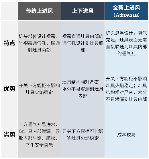 锅烧干了？你家灶具可能买错了！智能防干烧到底有啥用？盘点完选灶具的这7个细节，我的最终选择是……