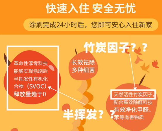 揭秘乳胶漆：刷漆半年还有味？水性墙漆TVOC也超标？刷完8小时24小时马上住，到底哪不靠谱？儿童漆就真健康吗？