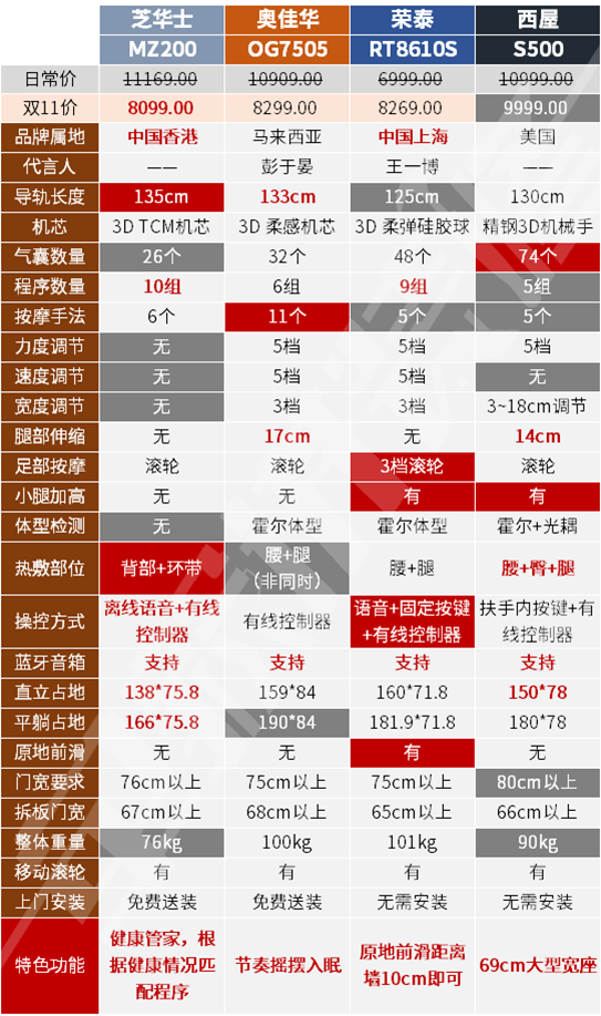 李佳琦和薇娅直播的大件，值得买吗？华为雷鸟电视、方太老板烟机、海尔小天鹅洗衣干衣机、芝华士沙发、九牧恒洁花洒马桶，到底哪些靠谱？