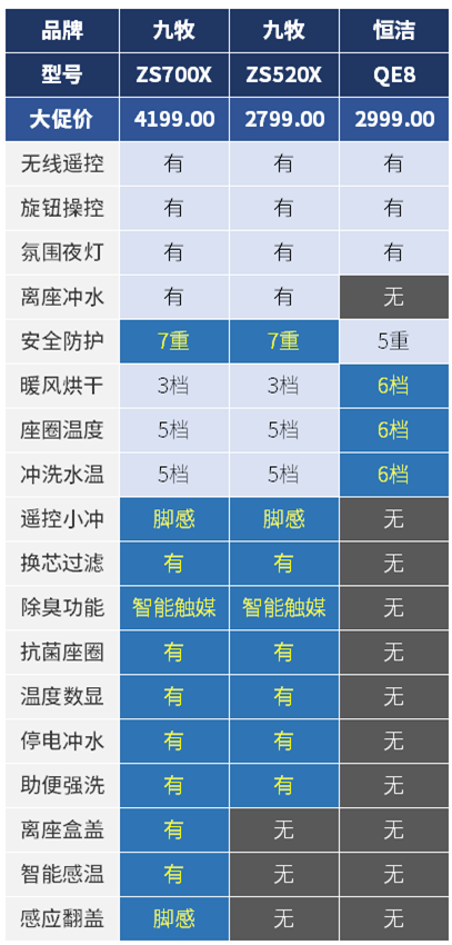 李佳琦和薇娅直播的大件，值得买吗？华为雷鸟电视、方太老板烟机、海尔小天鹅洗衣干衣机、芝华士沙发、九牧恒洁花洒马桶，到底哪些靠谱？