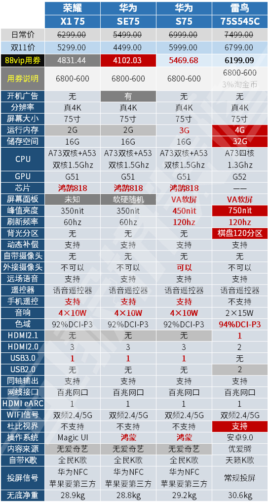 李佳琦和薇娅直播的大件，值得买吗？华为雷鸟电视、方太老板烟机、海尔小天鹅洗衣干衣机、芝华士沙发、九牧恒洁花洒马桶，到底哪些靠谱？