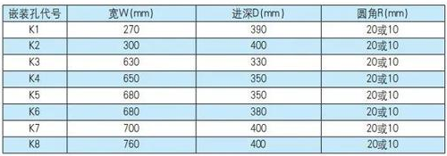 【图文重发】拒绝瞎买！油烟机燃气灶，买之前你看懂了吗？10个技术细节手把手教学！详解海尔烟机和防干烧灶具 | 烟灶01