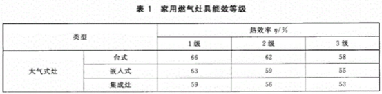 【图文重发】拒绝瞎买！油烟机燃气灶，买之前你看懂了吗？10个技术细节手把手教学！详解海尔烟机和防干烧灶具 | 烟灶01