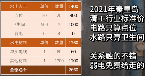 【防坑攻略】150平水电改造，清工和找装修公司差多少？水走地还是水走天？横平竖直对吗？硬装选材水管电线隐蔽材料 | 装修流程03