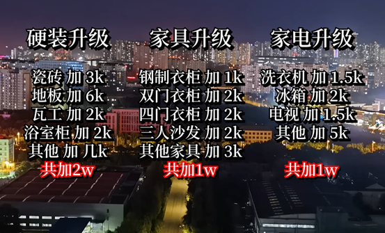 【操作揭秘】10万装150平，装成垃圾还是会省钱？不被装修公司套路，不买踩坑家具家电，从毛坯变精装，15年经验！| 装修流程01