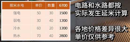 【防坑攻略】150平水电改造，清工和找装修公司差多少？水走地还是水走天？横平竖直对吗？硬装选材水管电线隐蔽材料 | 装修流程03