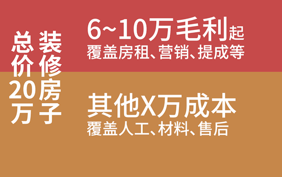 【防坑攻略】150平水电改造，清工和找装修公司差多少？水走地还是水走天？横平竖直对吗？硬装选材水管电线隐蔽材料 | 装修流程03