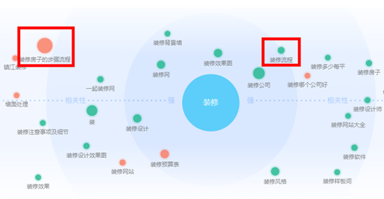 【操作揭秘】10万装150平，装成垃圾还是会省钱？不被装修公司套路，不买踩坑家具家电，从毛坯变精装，15年经验！| 装修流程01