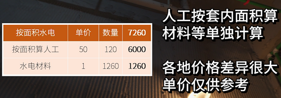 【防坑攻略】150平水电改造，清工和找装修公司差多少？水走地还是水走天？横平竖直对吗？硬装选材水管电线隐蔽材料 | 装修流程03