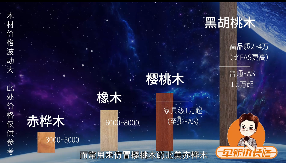 【别瞎买】橡木/黑胡桃/榉木/樱桃木，哪种实木家具被低估了？北美/南美/缅甸/非洲哪里产的是真品？一次搞懂！| 买家具09