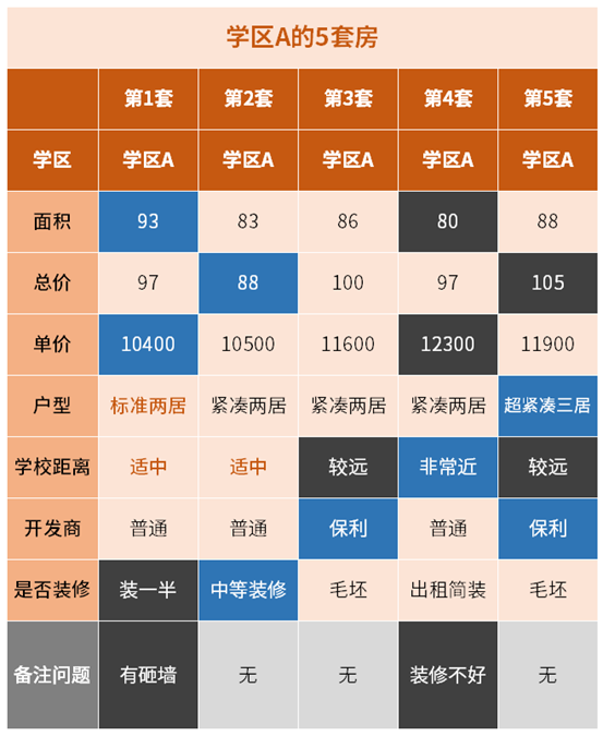 单层变跃层！不到80平的房子，装修改完直接变146？平层做楼板楼梯，到底要花多少钱？天津买房篇（下）| 2022装修日记03