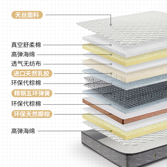 【扒皮对比】像配电脑一样选床垫，弹簧/垫层天梯图！独袋整网妙而扣美姿，棕垫乳胶海绵记忆棉3Dair……详解床垫用料+排序！