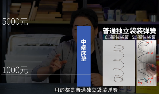 【扒皮对比】像配电脑一样选床垫，弹簧/垫层天梯图！独袋整网妙而扣美姿，棕垫乳胶海绵记忆棉3Dair……详解床垫用料+排序！