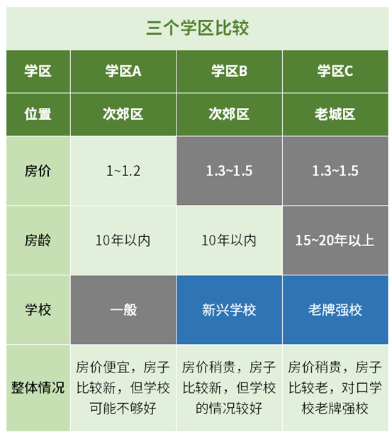 单层变跃层！不到80平的房子，装修改完直接变146？平层做楼板楼梯，到底要花多少钱？天津买房篇（下）| 2022装修日记03