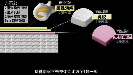 【扒皮对比】像配电脑一样选床垫，弹簧/垫层天梯图！独袋整网妙而扣美姿，棕垫乳胶海绵记忆棉3Dair……详解床垫用料+排序！