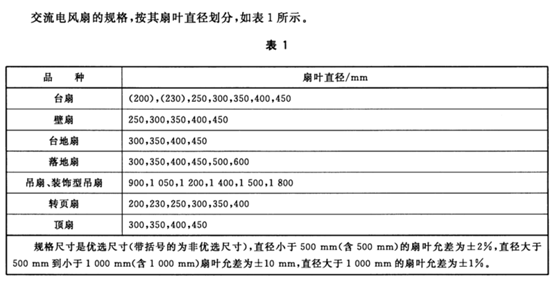 电风扇/循环扇避坑+选购（上）：200多的电扇到底有多坑？落地扇什么样的好？循环扇是不是智商税？小米/美的/荣事达……9款对比！