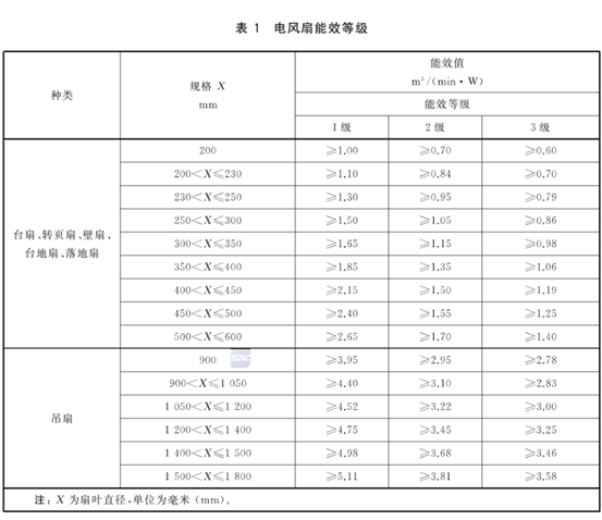 电风扇/循环扇避坑+选购（上）：200多的电扇到底有多坑？落地扇什么样的好？循环扇是不是智商税？小米/美的/荣事达……9款对比！