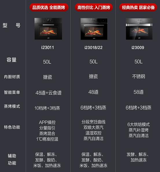 2022年，蒸烤箱怎么买？8款大乱斗！凯度/美的/老板/方太/华帝/德普……内胆搪瓷和陶瓷那种好？低价有啥猫腻？4000值吗？