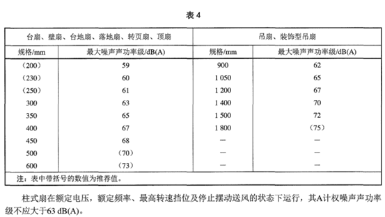 电风扇/循环扇避坑+选购（上）：200多的电扇到底有多坑？落地扇什么样的好？循环扇是不是智商税？小米/美的/荣事达……9款对比！