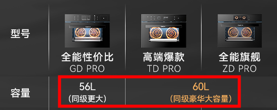 2022年，蒸烤箱怎么买？8款大乱斗！凯度/美的/老板/方太/华帝/德普……内胆搪瓷和陶瓷那种好？低价有啥猫腻？4000值吗？