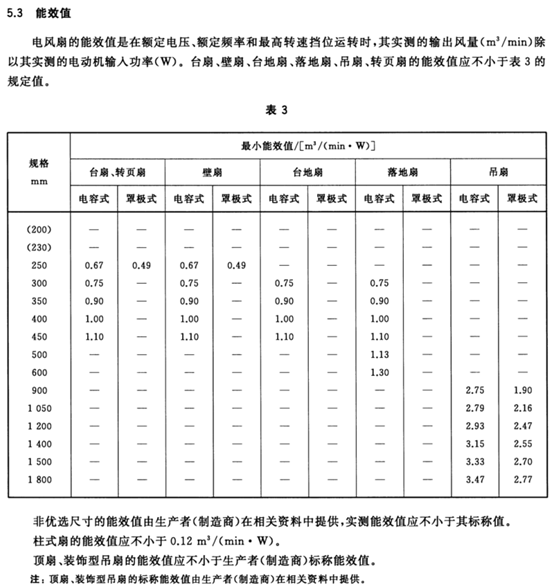 电风扇/循环扇避坑+选购（上）：200多的电扇到底有多坑？落地扇什么样的好？循环扇是不是智商税？小米/美的/荣事达……9款对比！