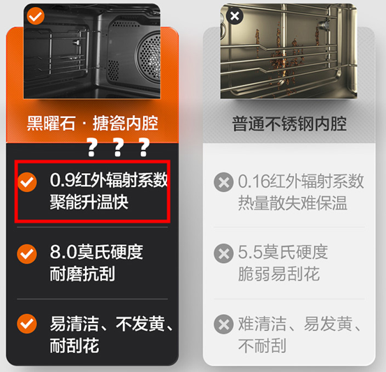 2022年，蒸烤箱怎么买？8款大乱斗！凯度/美的/老板/方太/华帝/德普……内胆搪瓷和陶瓷那种好？低价有啥猫腻？4000值吗？