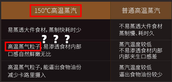 2022年，蒸烤箱怎么买？8款大乱斗！凯度/美的/老板/方太/华帝/德普……内胆搪瓷和陶瓷那种好？低价有啥猫腻？4000值吗？
