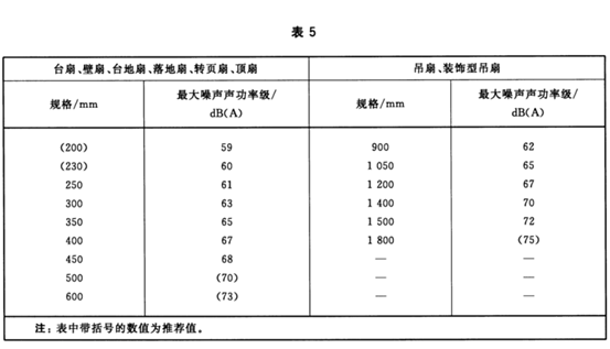 电风扇/循环扇避坑+选购（上）：200多的电扇到底有多坑？落地扇什么样的好？循环扇是不是智商税？小米/美的/荣事达……9款对比！