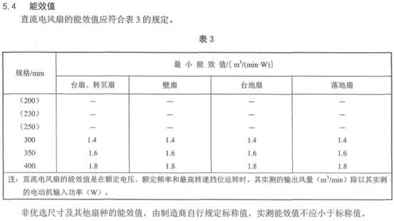 电风扇/循环扇避坑+选购（上）：200多的电扇到底有多坑？落地扇什么样的好？循环扇是不是智商税？小米/美的/荣事达……9款对比！