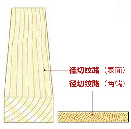 【避坑必看】买实木家具，你想清楚了吗？7个常见问题详解！低价就更值吗？实木有甲醛吗？气味大啥原因？木蜡油比油性漆好吗？