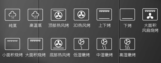 2022年，蒸烤箱怎么买？8款大乱斗！凯度/美的/老板/方太/华帝/德普……内胆搪瓷和陶瓷那种好？低价有啥猫腻？4000值吗？