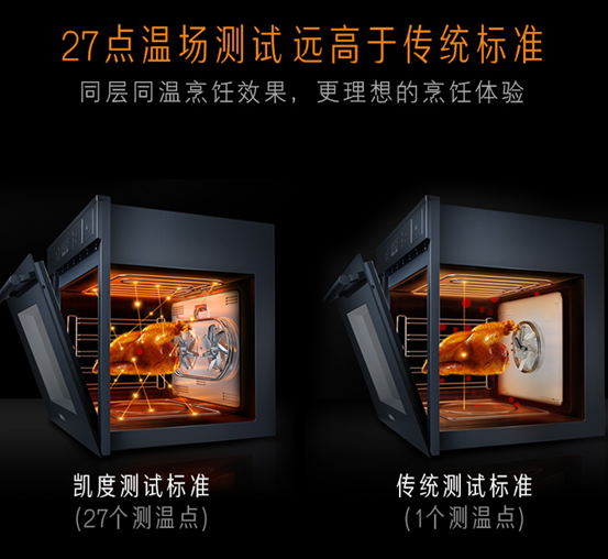 2022年，蒸烤箱怎么买？8款大乱斗！凯度/美的/老板/方太/华帝/德普……内胆搪瓷和陶瓷那种好？低价有啥猫腻？4000值吗？