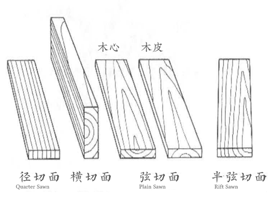 【避坑必看】买实木家具，你想清楚了吗？7个常见问题详解！低价就更值吗？实木有甲醛吗？气味大啥原因？木蜡油比油性漆好吗？