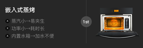 2022年，蒸烤箱怎么买？8款大乱斗！凯度/美的/老板/方太/华帝/德普……内胆搪瓷和陶瓷那种好？低价有啥猫腻？4000值吗？