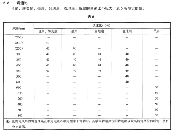 电风扇/循环扇避坑+选购（上）：200多的电扇到底有多坑？落地扇什么样的好？循环扇是不是智商税？小米/美的/荣事达……9款对比！