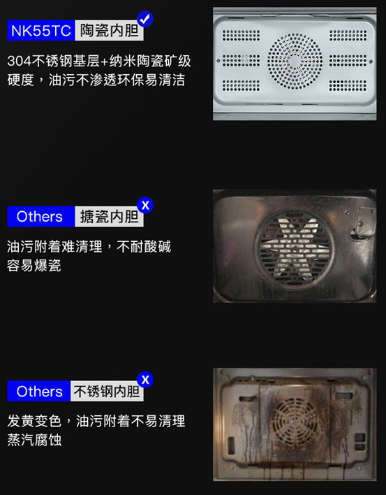 2022年，蒸烤箱怎么买？8款大乱斗！凯度/美的/老板/方太/华帝/德普……内胆搪瓷和陶瓷那种好？低价有啥猫腻？4000值吗？